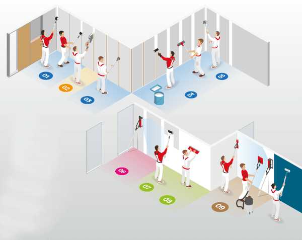 Ergo-Liss Flat Sander + Pole